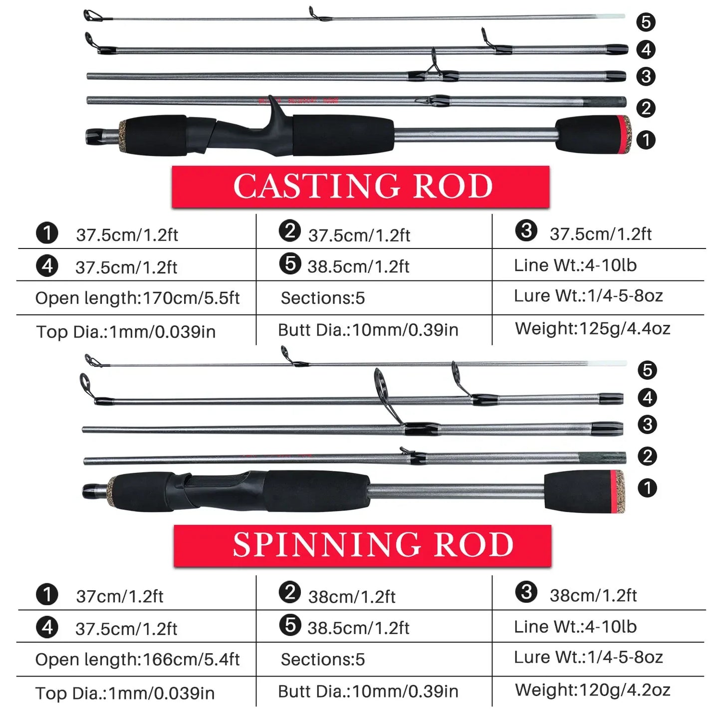Sougayilang 5 Sections 2.1m Spinning Casting Fishing Rods