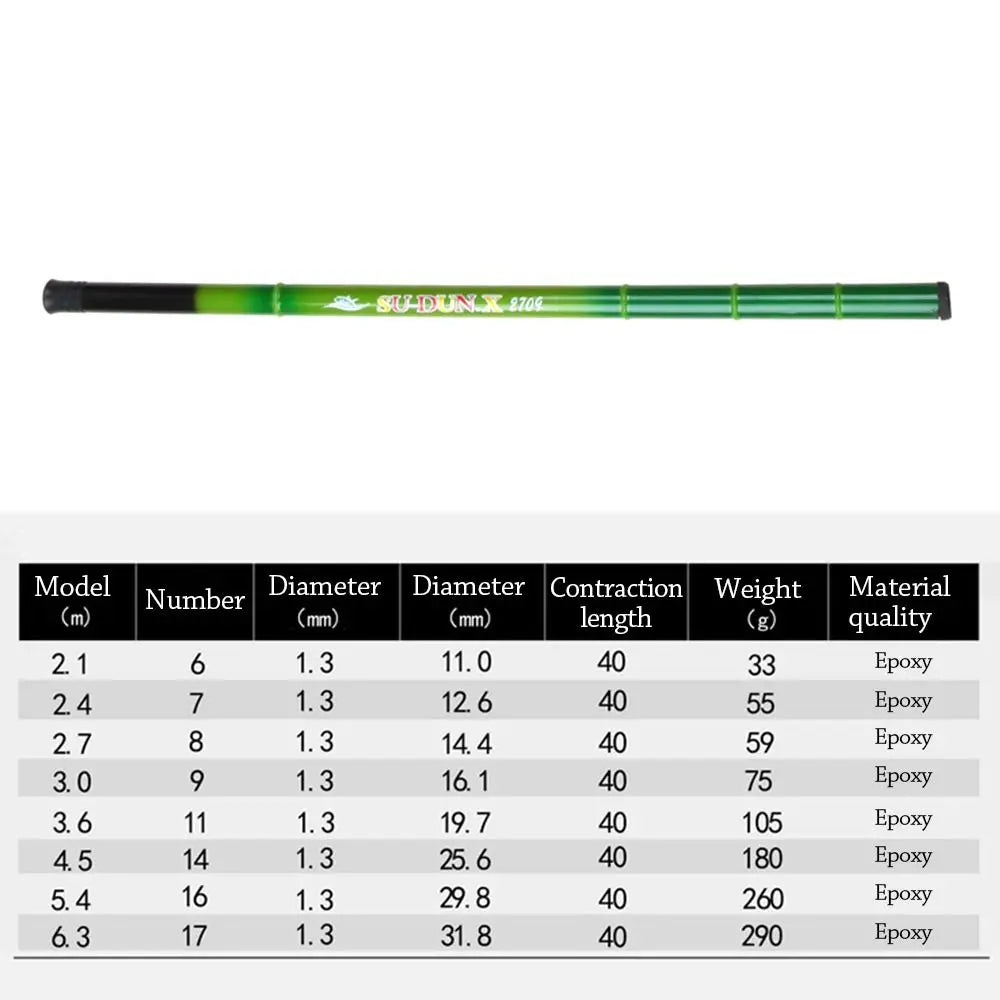 Ultralight Telescopic Fishing Rod Travel Stream