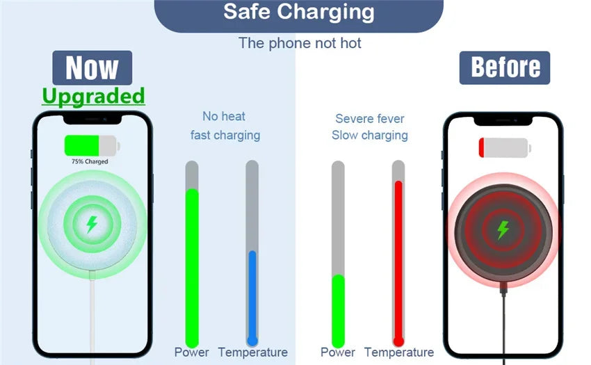 30W Magnetic Chargers Fast Wireless Charger