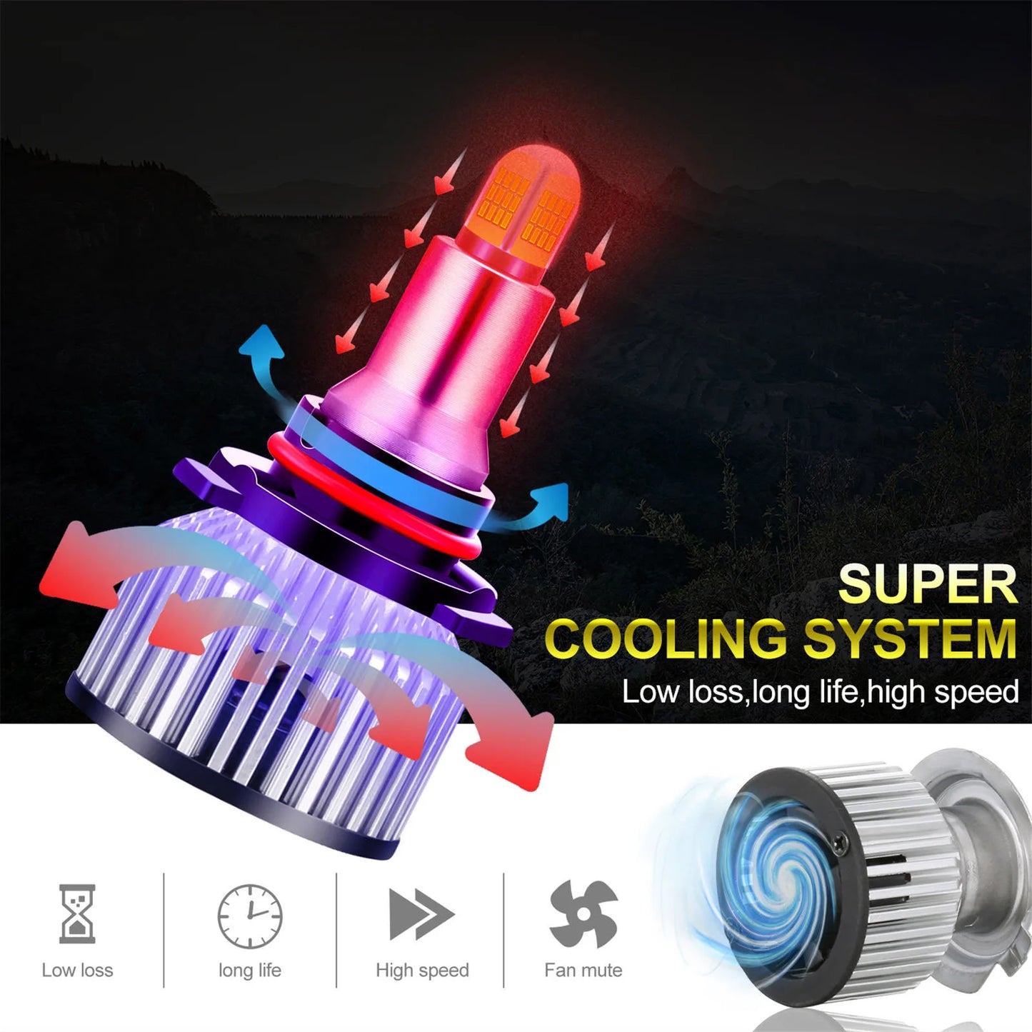 6-Side 360° 9005 HB3 LED Headlight Kit Bulbs