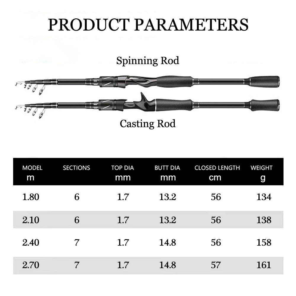Fishing Rod 1.8/2.1/2.4/2.7m Spinning/Casting Rod Power M Carbon Rod Pole 6/7 Sections Travel Fishing Pole Fishing Tackle