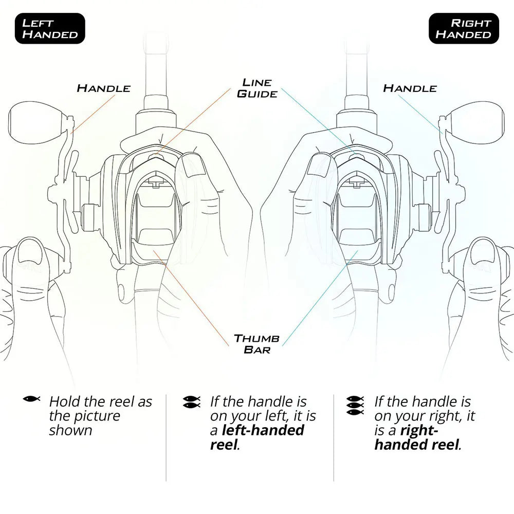 Sougayilang Baitcasting Fishing Rod and Reel Combo