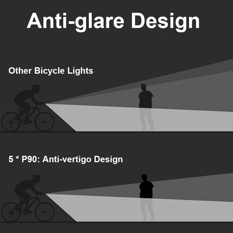 Fivemi Bicycle Light Front High Lumen Bike Lights 8000mAh Power Bank