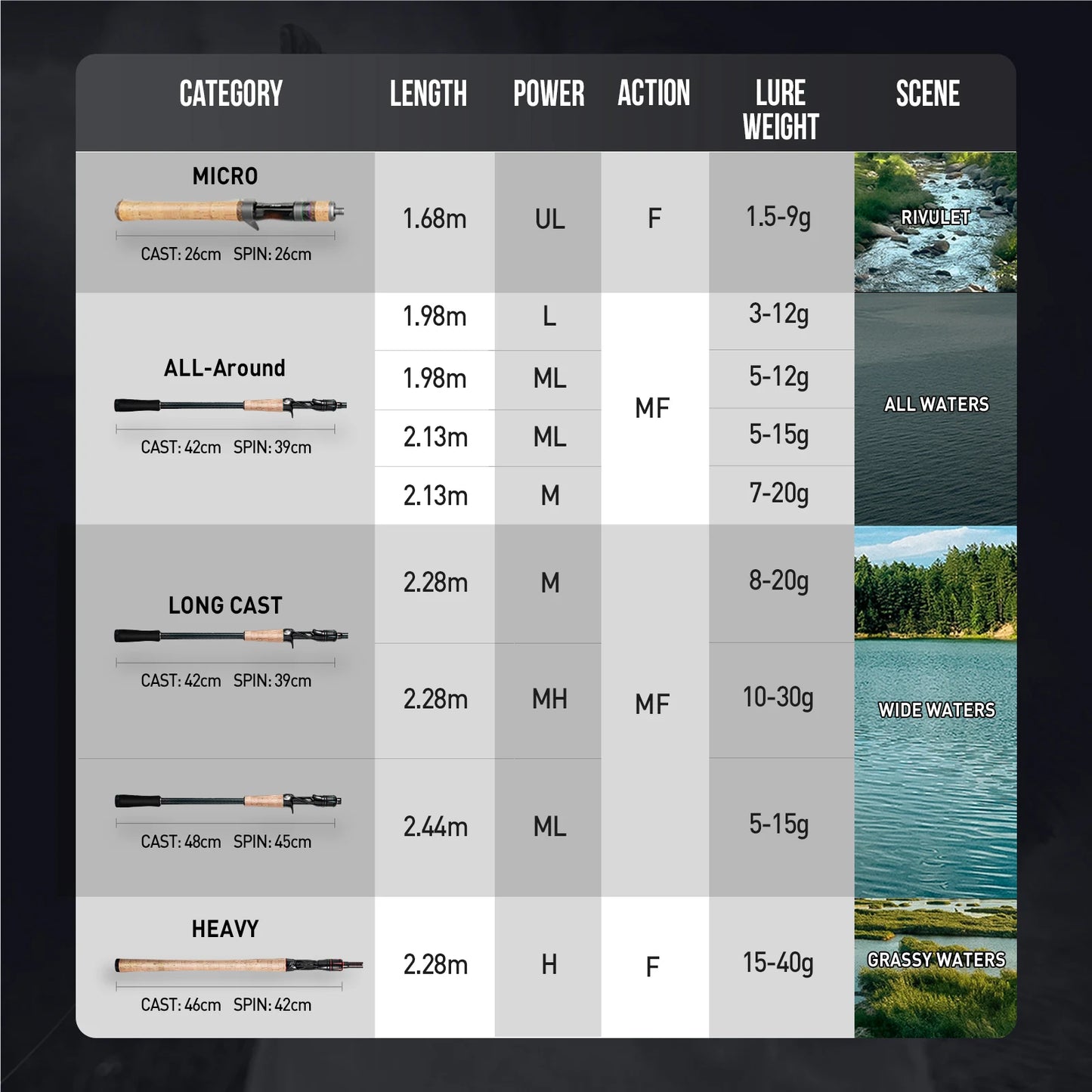 HANDING Magic L Spinning Casting Fishing Rod 1.98-2.44M UL/L/ML/MH/M