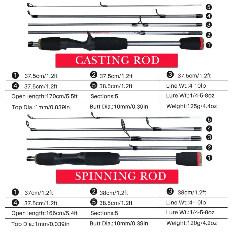 Sougayilang 5 Section Spinning Casting Fishing