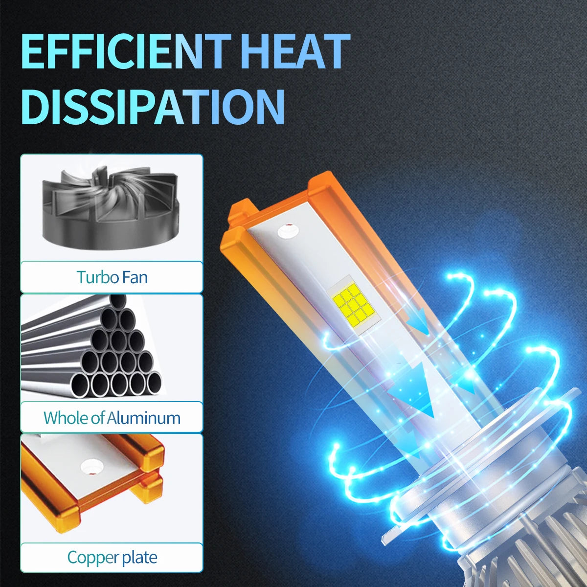 200W/PAAR LED-koplampset H1 H7 H4