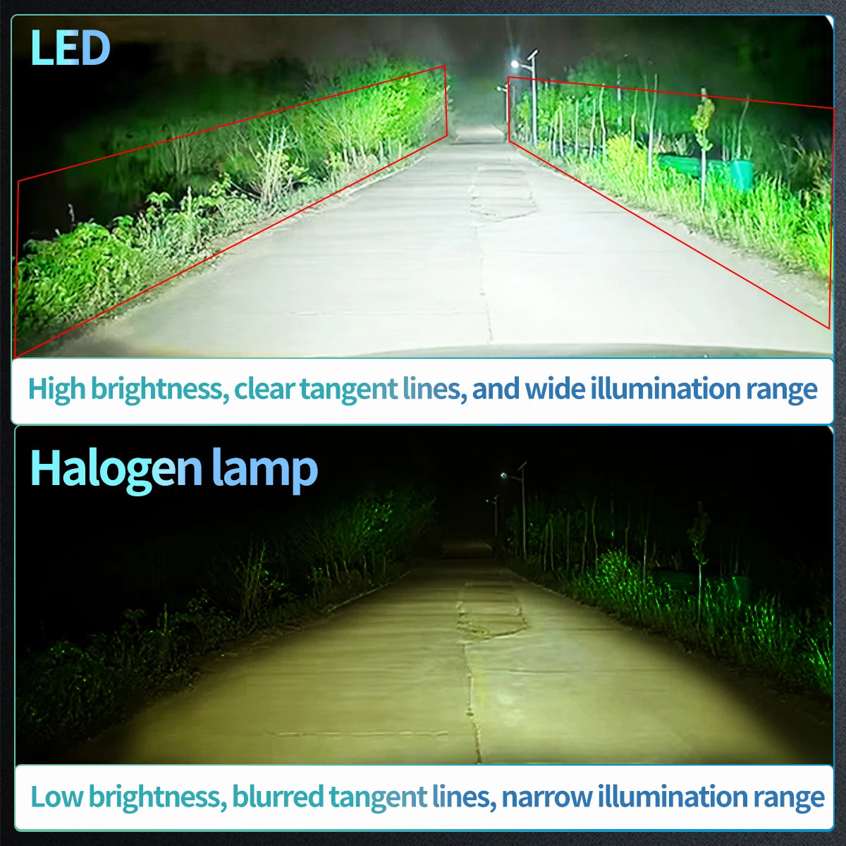 200W/PAAR LED-koplampset H1 H7 H4