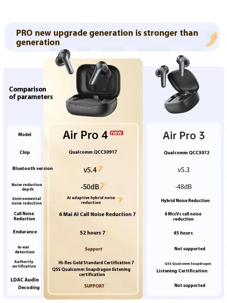 EarFun Air Pro 4 Wireless Earphone HI-FI Bluetooth5.4 Earphones