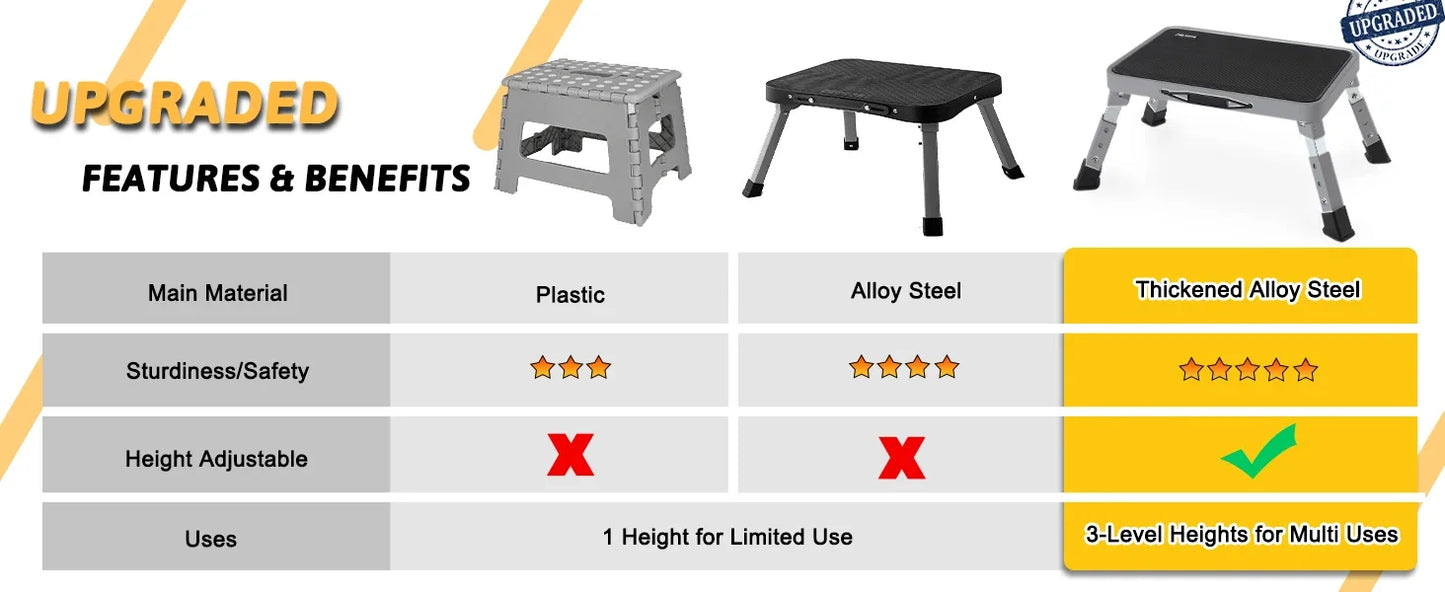 3-speed adjustable folding step stool for adults and seniors, safer metal step stool, sturdy and stable step stool