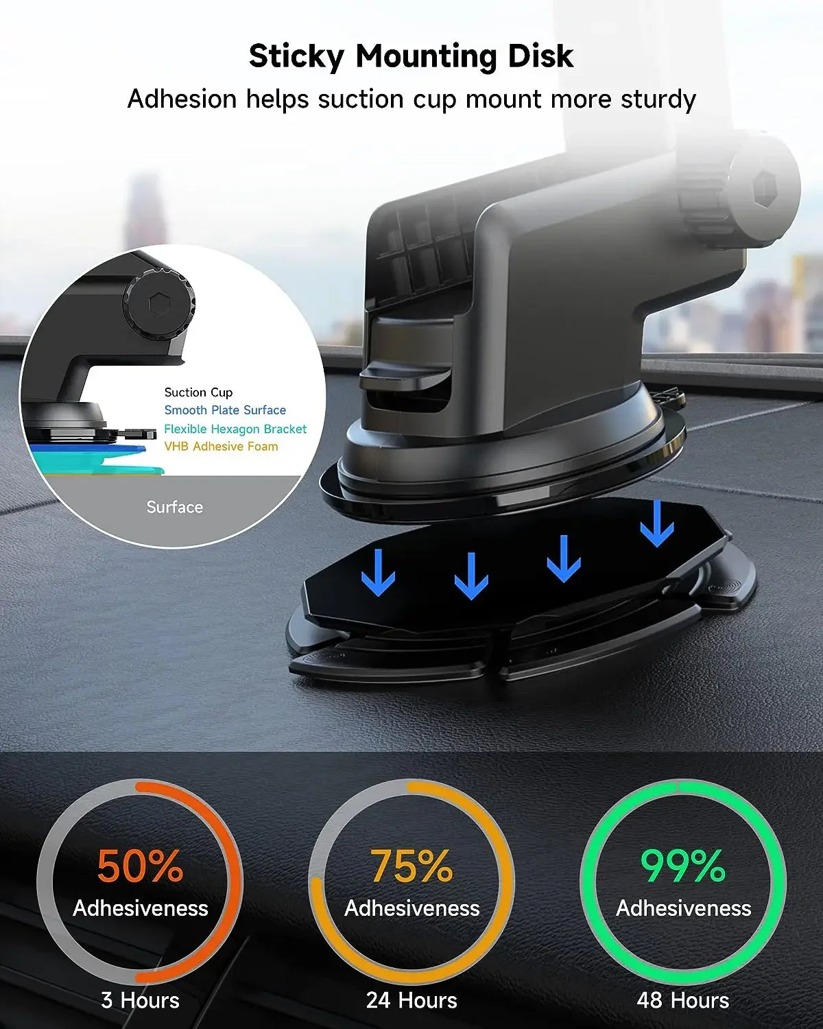 Dashboard Mounting Pad Disk for Suction Cup