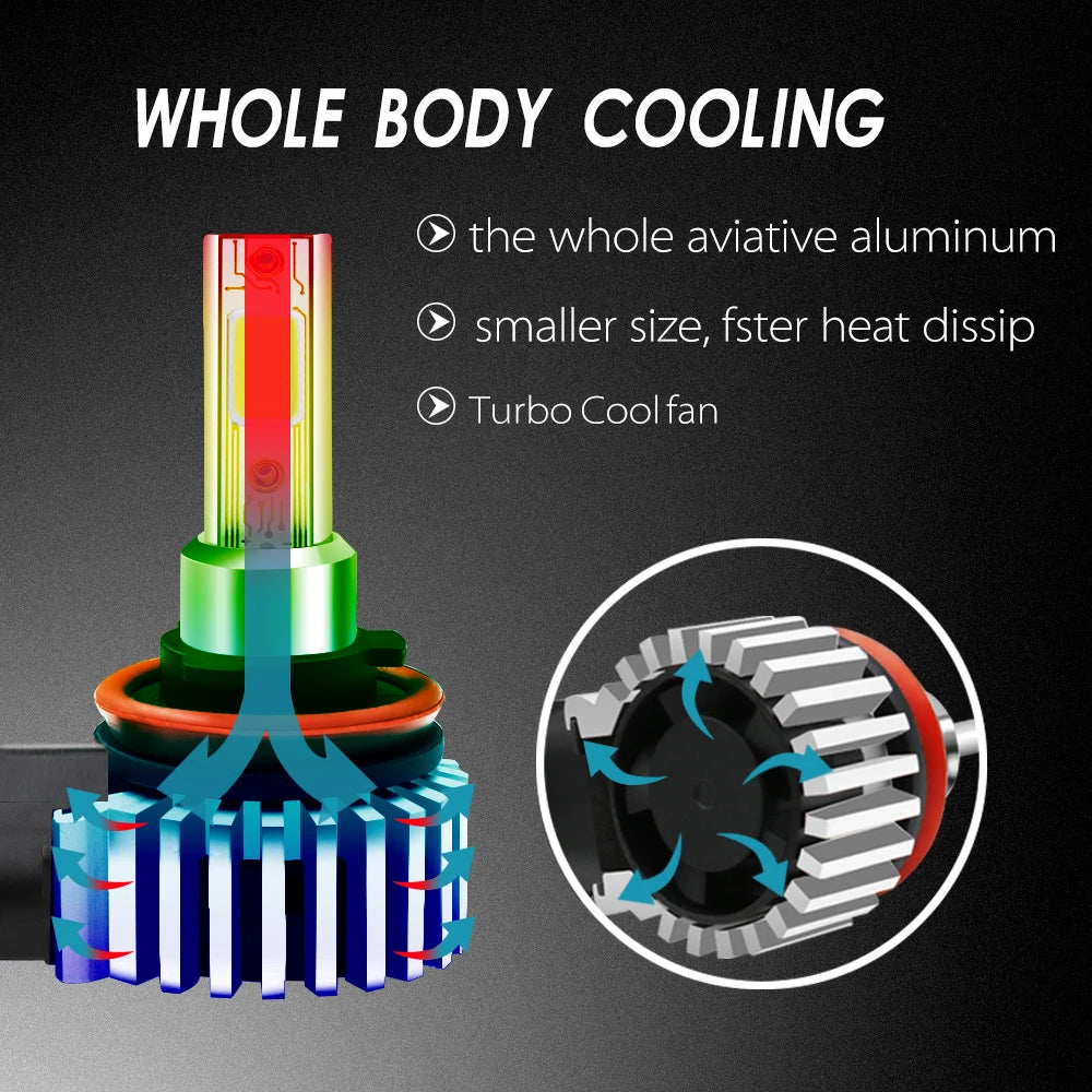 2pcs 60W 12000LM Car LED Headlight Bulbs