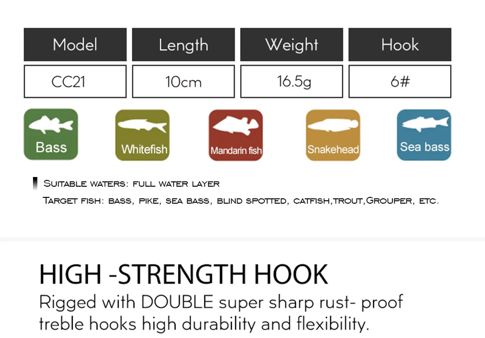 Hanlin Set 4 Inch 16.5g Fishing Lures