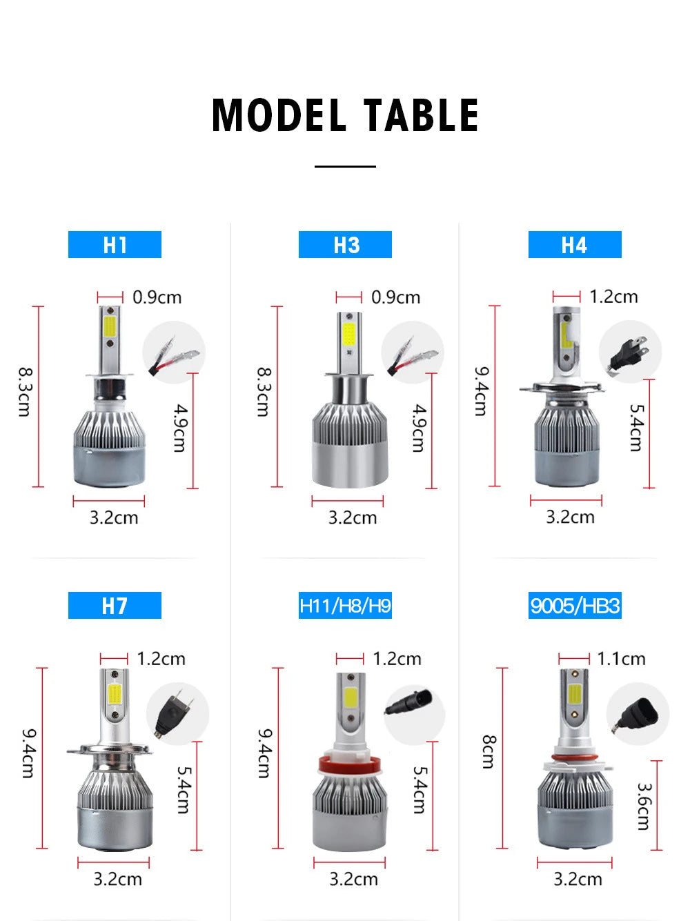 2x H7 LED H11 H4 Hi/Lo H1