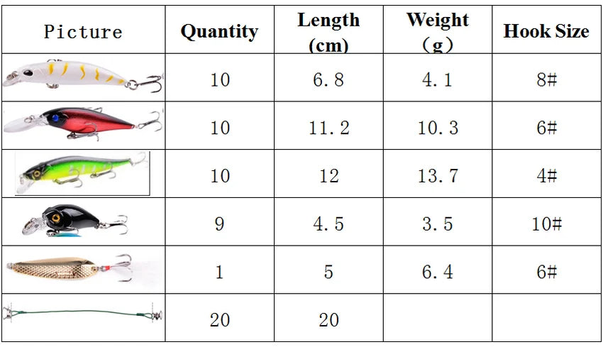 Fishing Lure Kit Fresh/Salt Water
