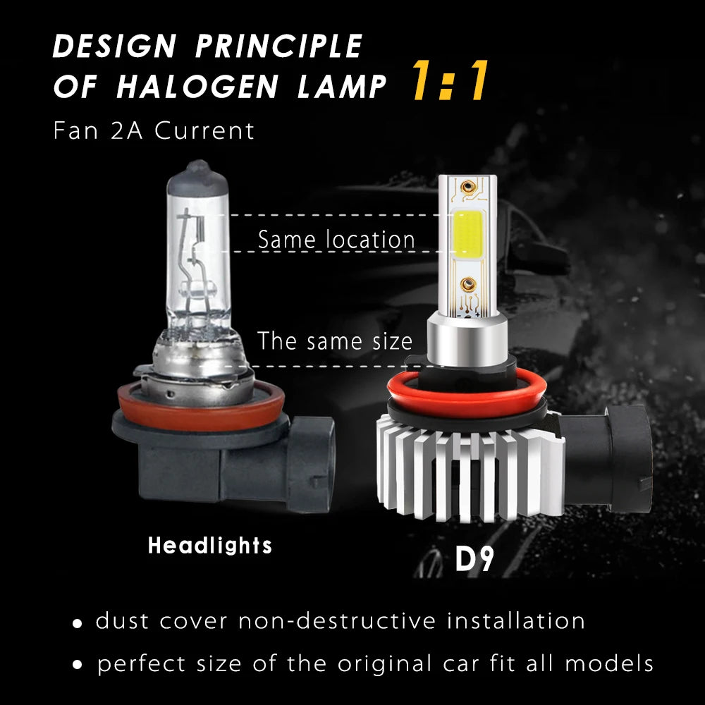 2pcs 60W 12000LM Car LED Headlight Bulbs