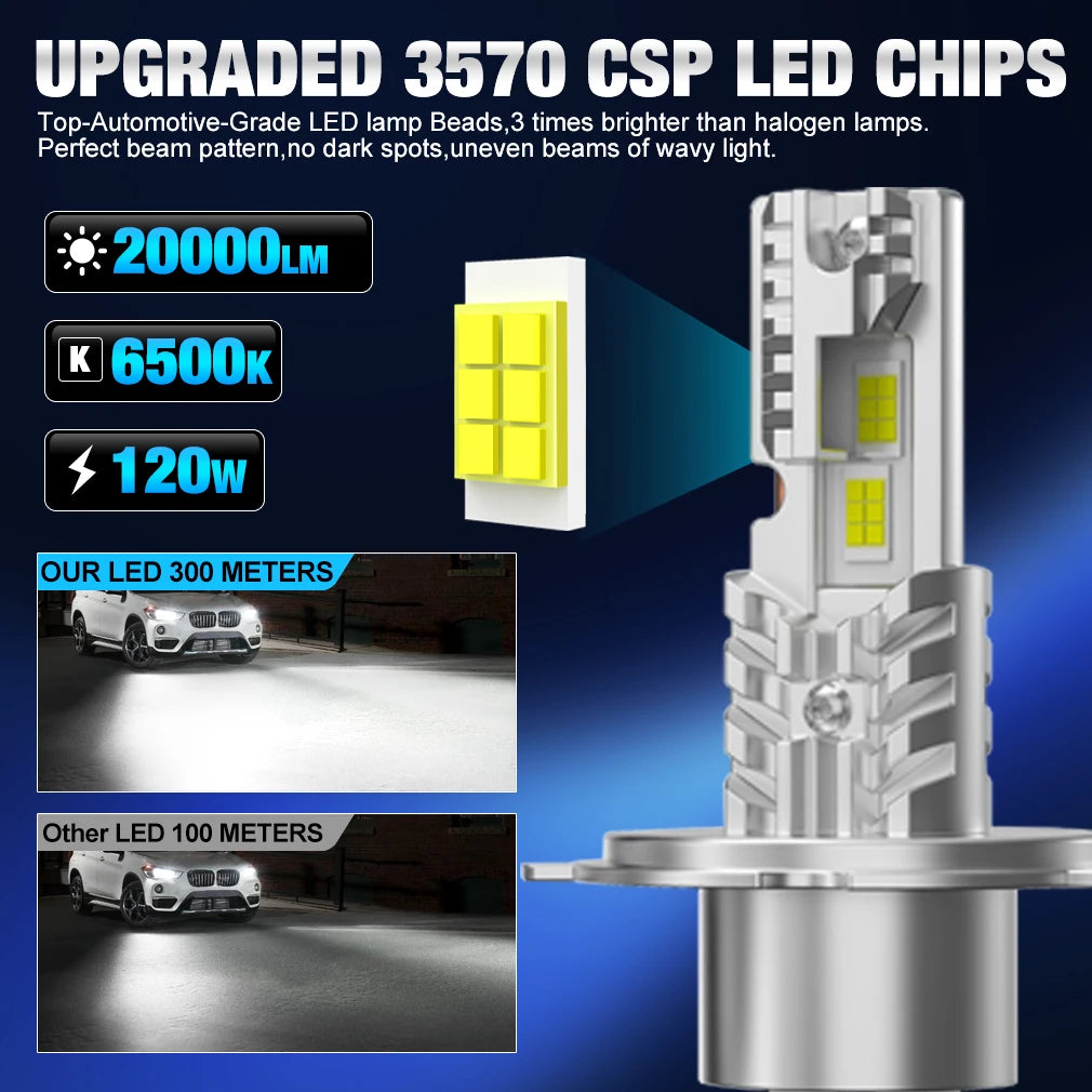 20000LM H4 LED Headlight Bulbs 9003 HB2 High Low Beam