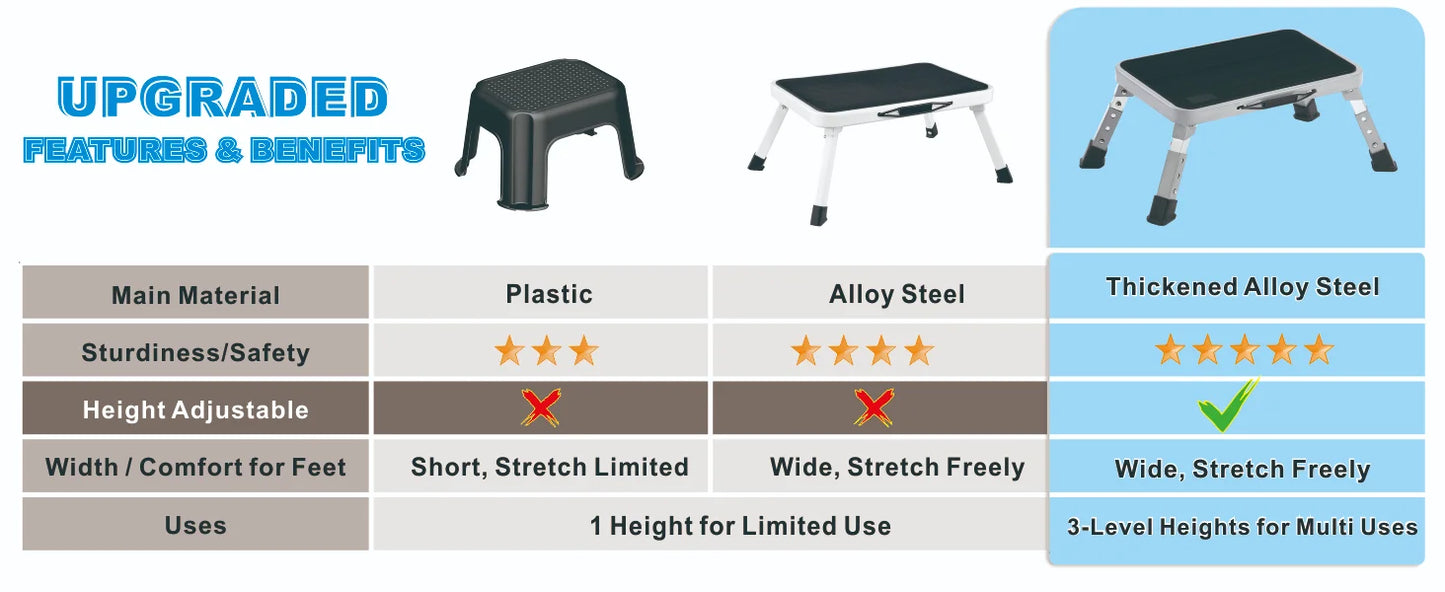 3-speed adjustable folding step stool for adults and seniors, safer metal step stool, sturdy and stable step stool