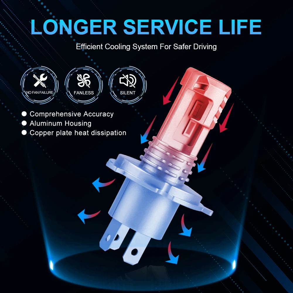 1/2X 16000LM LED H4 9003 LED Canbus Headlight Bulb
