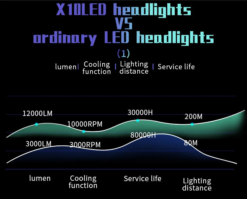 led hb4 9006 headlight lamp kit h7 led 360 super bright
