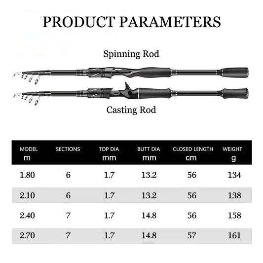 Fishing Rod 1.8/2.1/2.4/2.7m Spinning/Casting Rod Power M Carbon Rod Pole 6/7 Sections Travel Fishing Pole Fishing Tackle