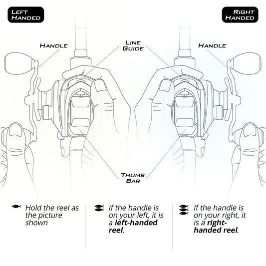 Sougayilang Baitcasting Fishing Rod and Reel Combo