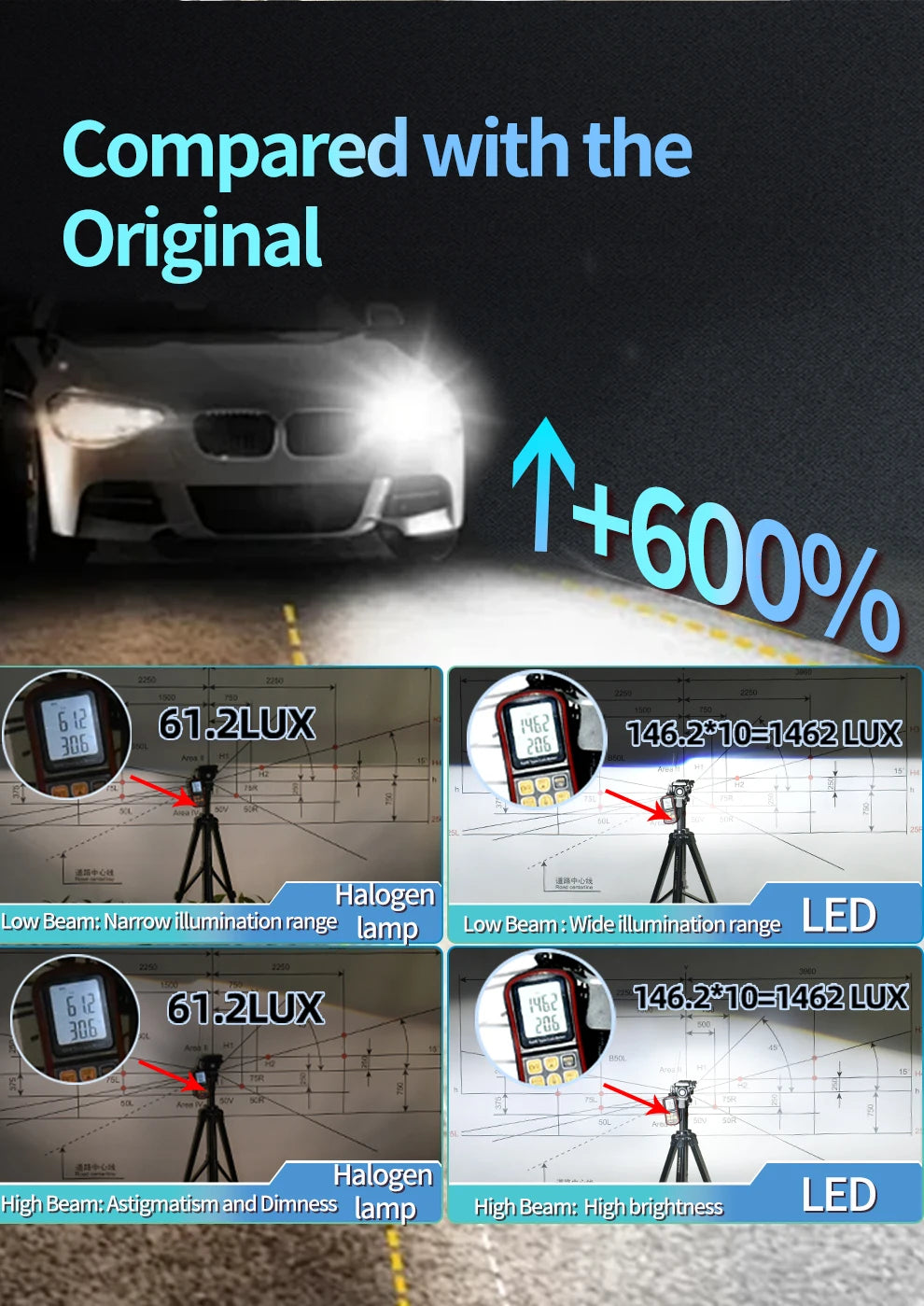 200W/PAAR LED-koplampset H1 H7 H4