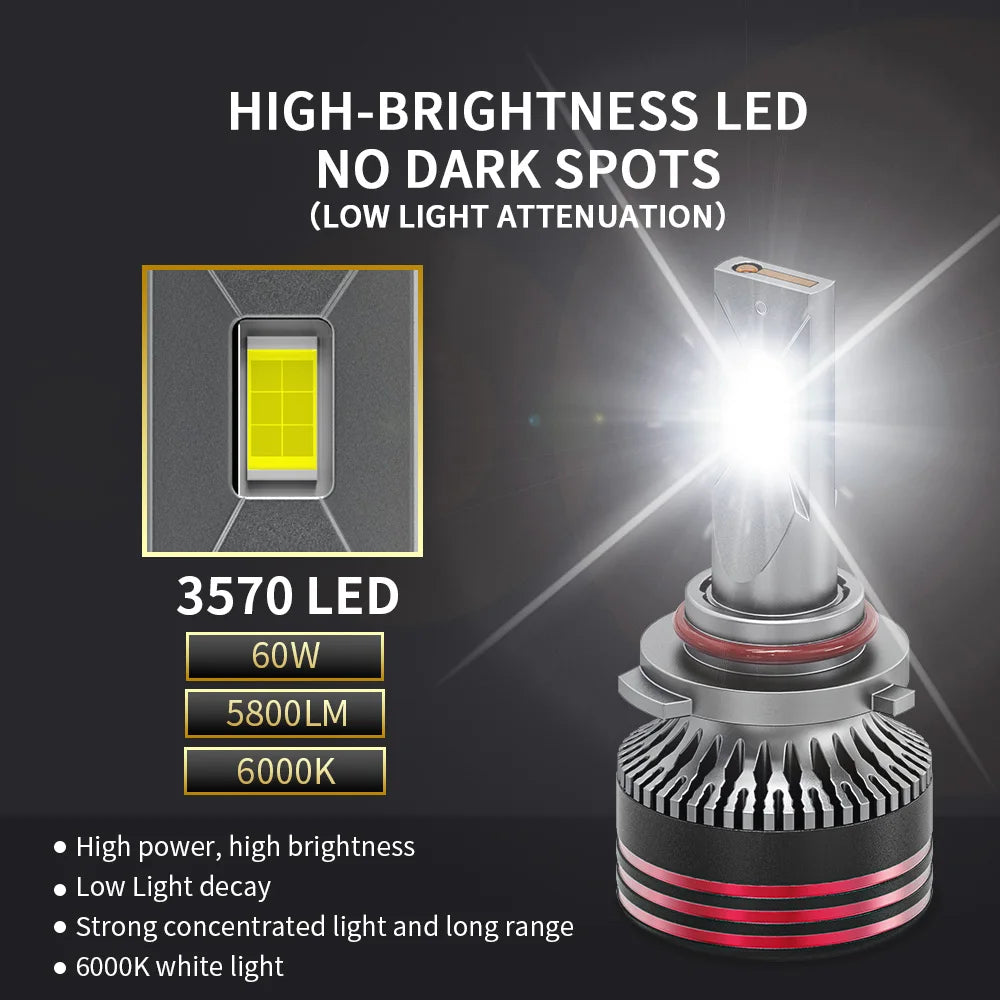 2PCS 9005/HB3 9006/HB4 H7 H11 H4 H1 LED Headlight