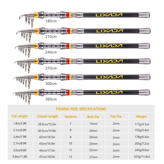 Lixada Telescopic Fishing Rod and Reel Combo