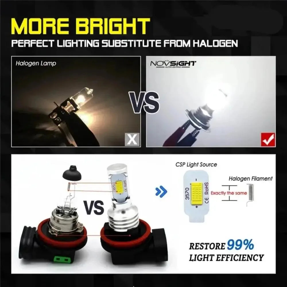 9005 HB3 9006 HB4 LED Fog Light Bulbs  Headlight Bulbs