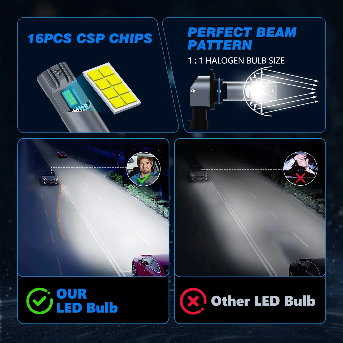 9005 Led Light Bulb Kit Car Fog Light Bulbs 100W Super-Bright