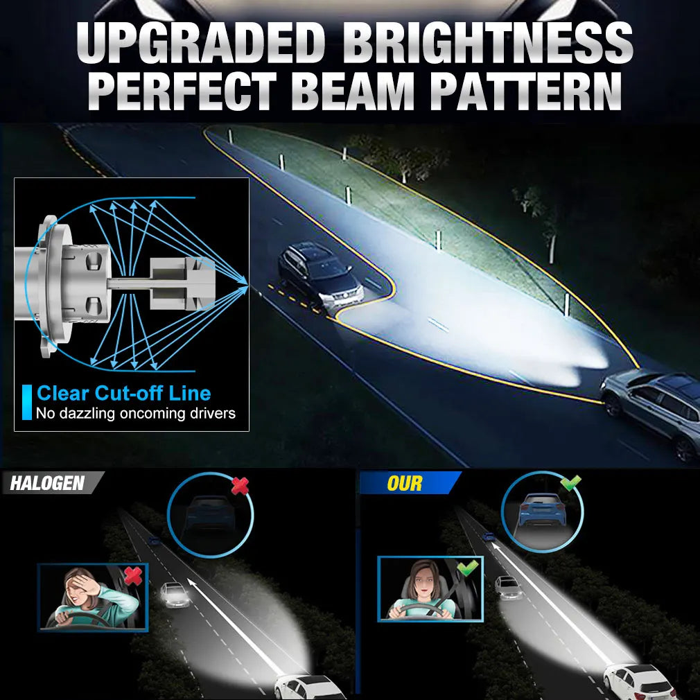 20000LM H4 LED Headlight Bulbs 9003 HB2 High Low Beam