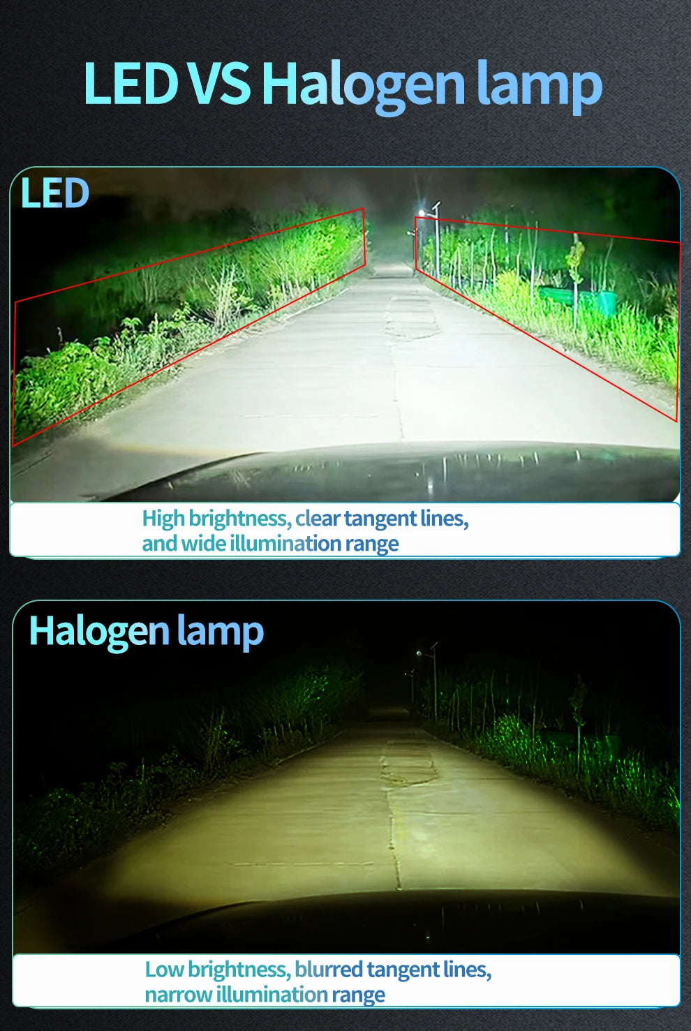 200W/PAAR LED-koplampset H1 H7 H4