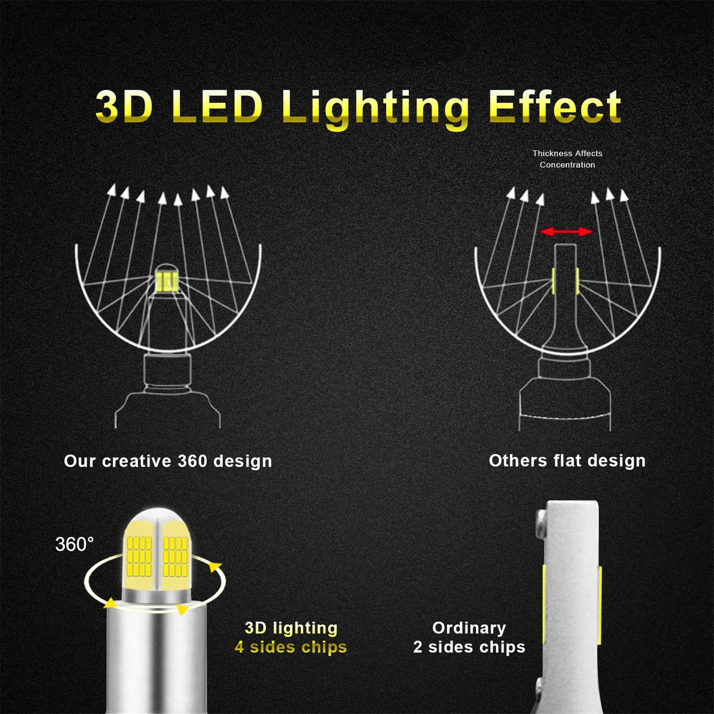 6-Side 360° 9005 HB3 LED Headlight Kit Bulbs