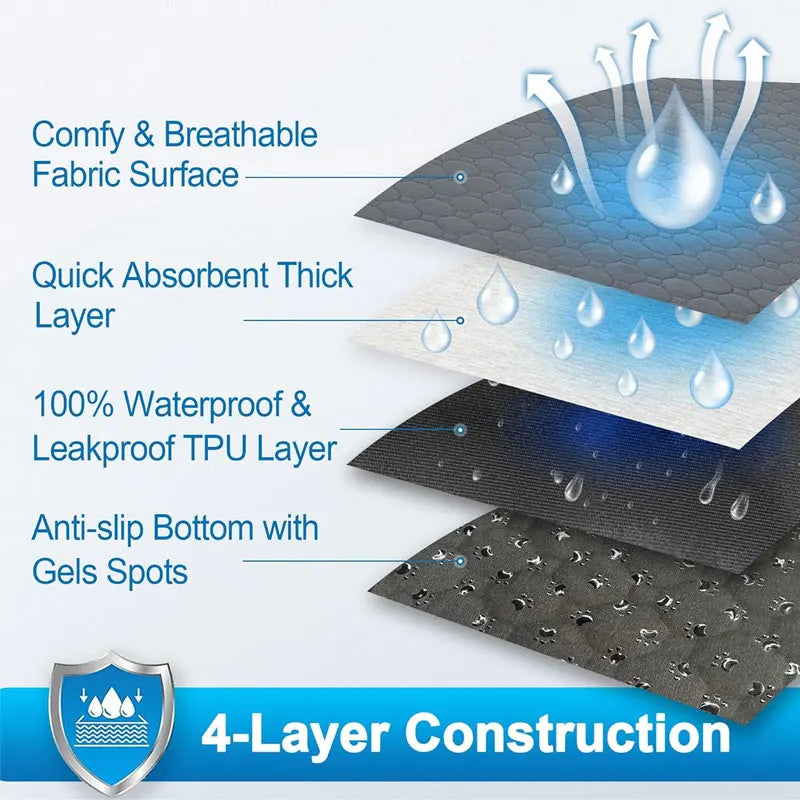 Dog Pee Pad Reusable Washable Dog Urine Mat Car Seat Floor