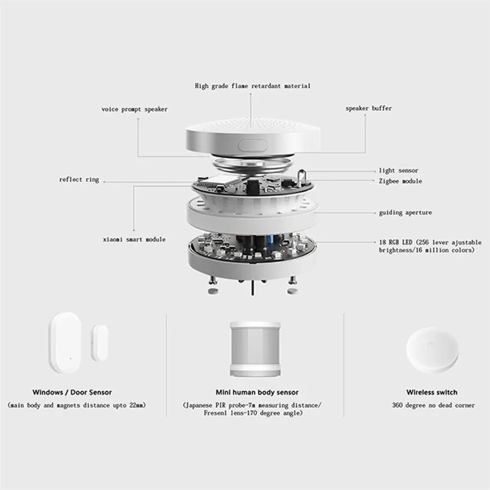 Xiaomi Mijia Smart Wireless Switch Smart Home