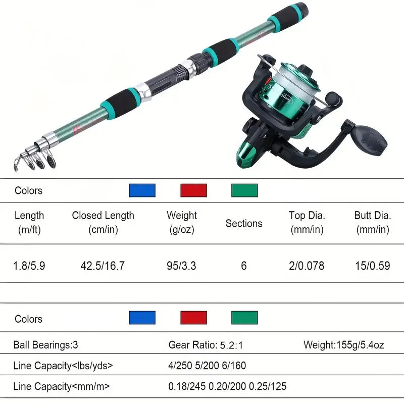 Fishing Pole Set Full Kits With Telescopic Fishing
