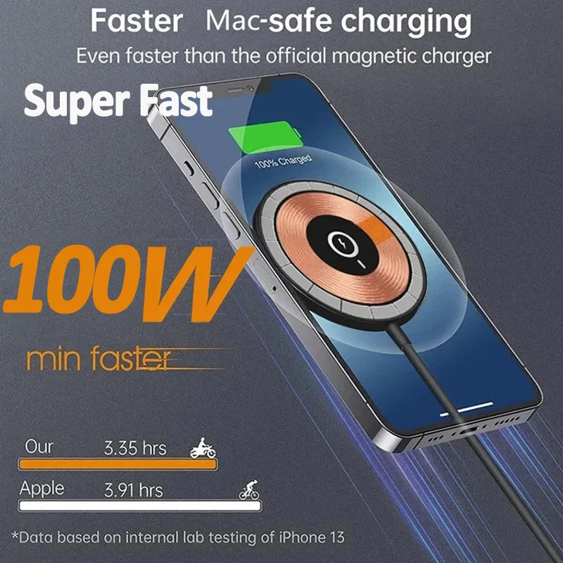 100W Magnetic Wireless Charger Pad For iPhone 15 14 13 Pro