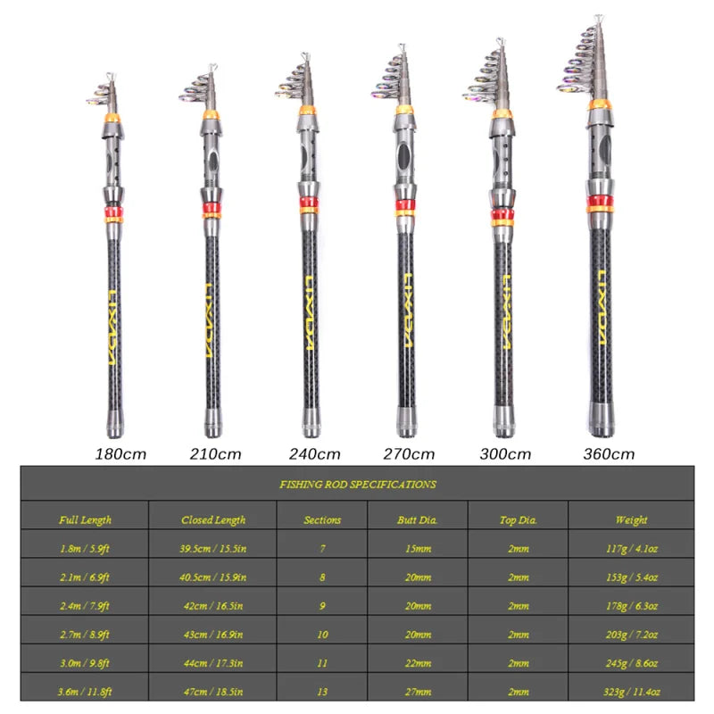 Lixada Telescopic Fishing Rod and Reel Combo