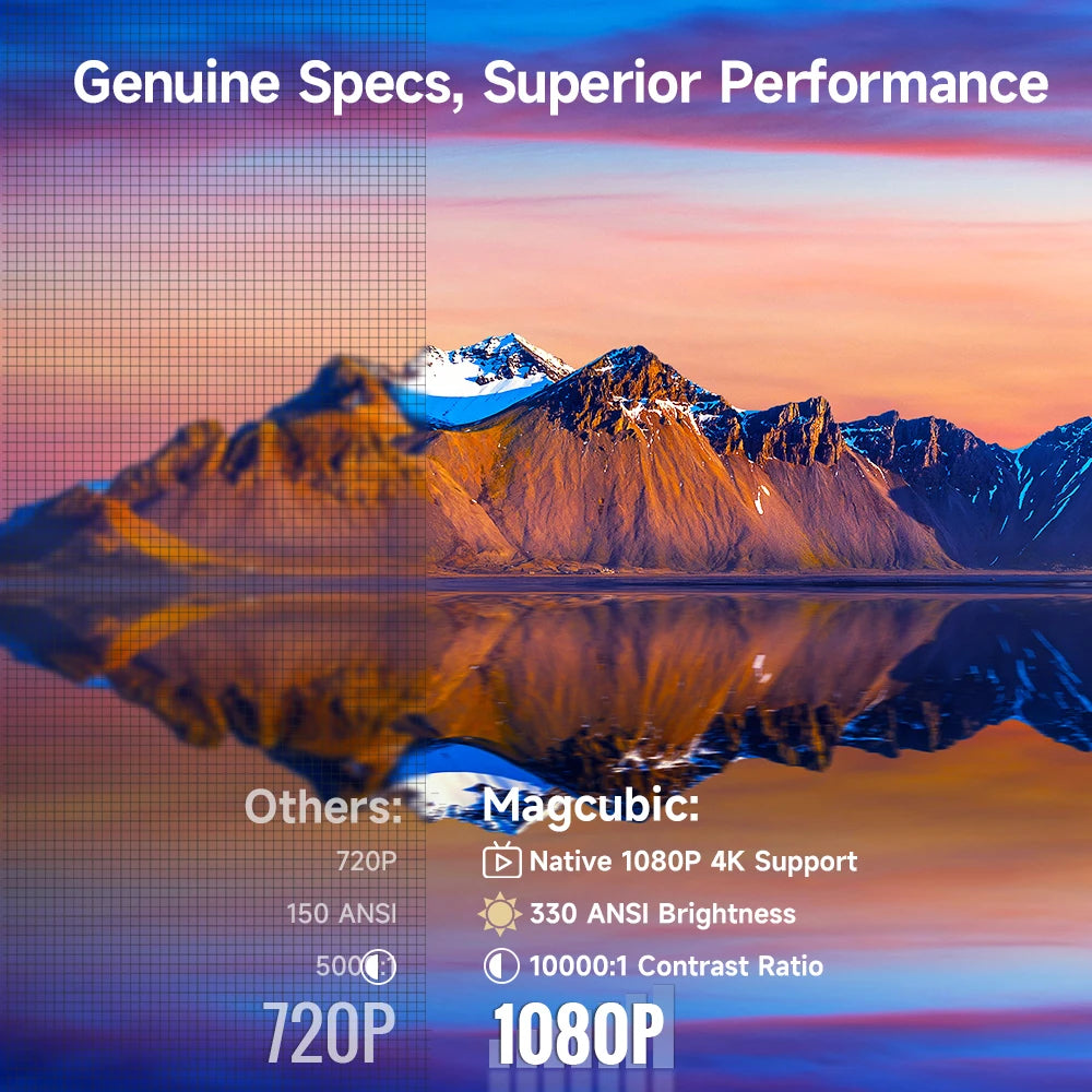 Magcubic HY310 Android 11 Projector