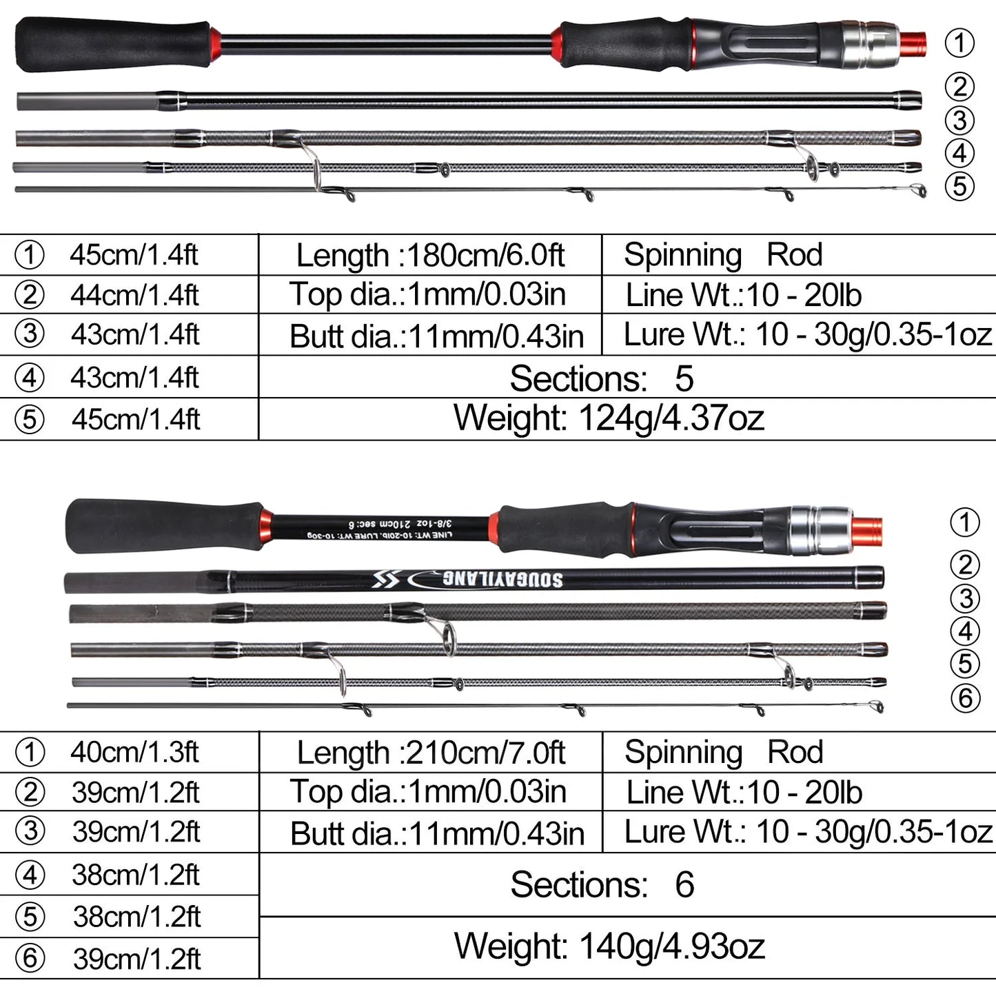 Sougayilang 5 Sections 2.1m Spinning Casting Fishing Rods