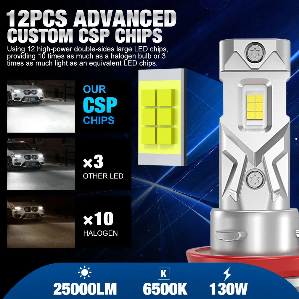 25000LM H8 H11 LED Headlight Canbus 12V