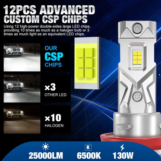 25000LM H8 H11 LED Headlight Canbus 12V