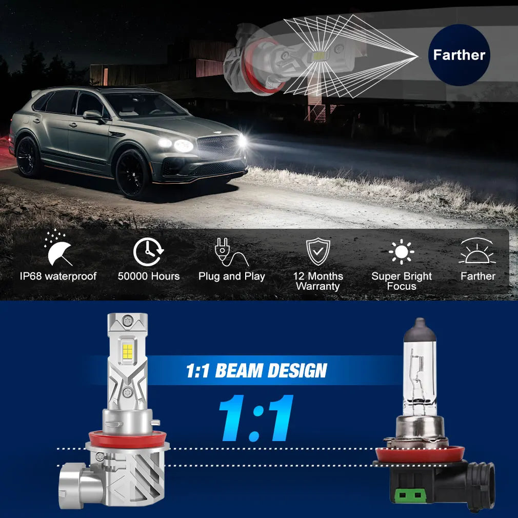 25000LM H8 H11 LED Headlight Canbus 12V