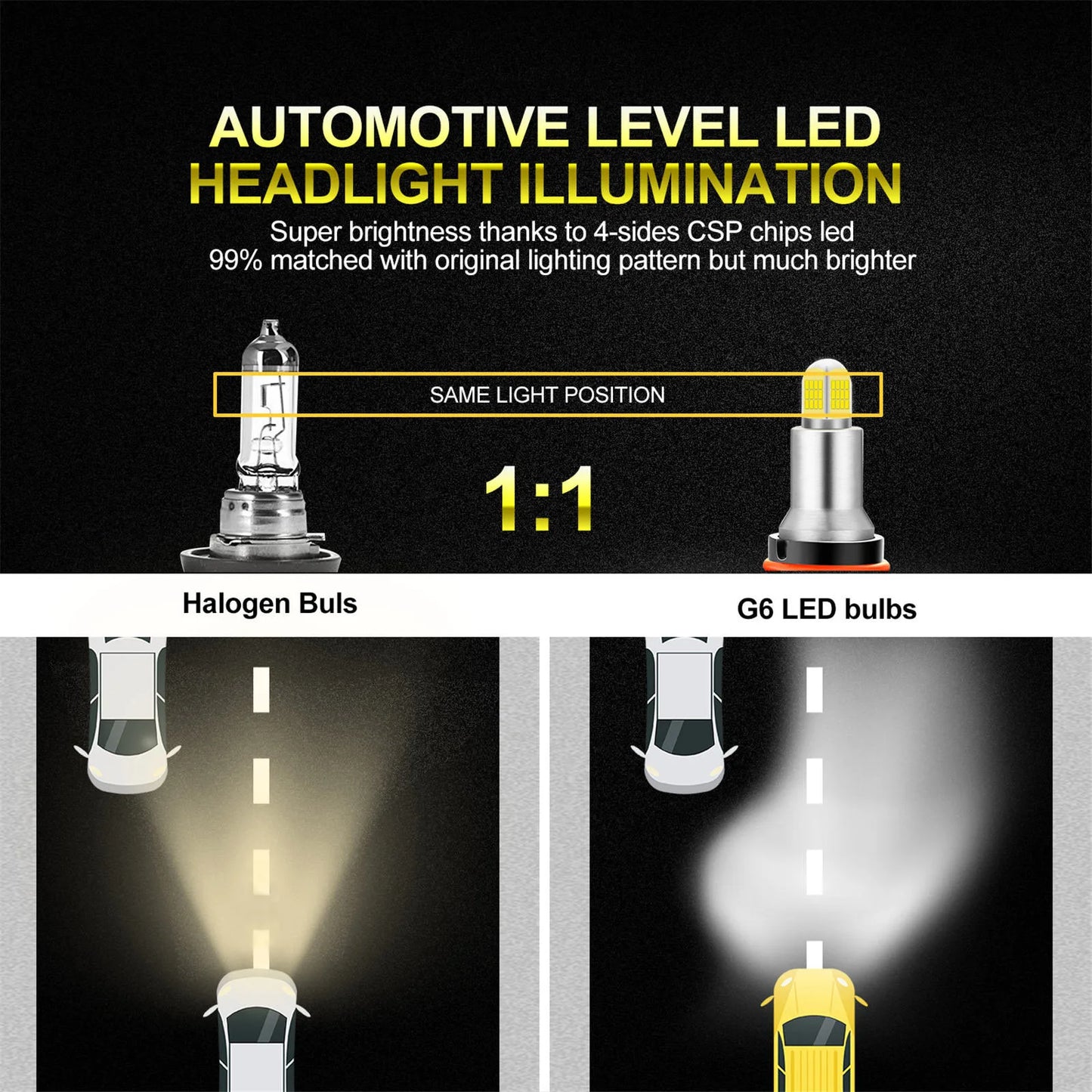 6-Side 360° 9005 HB3 LED Headlight Kit Bulbs