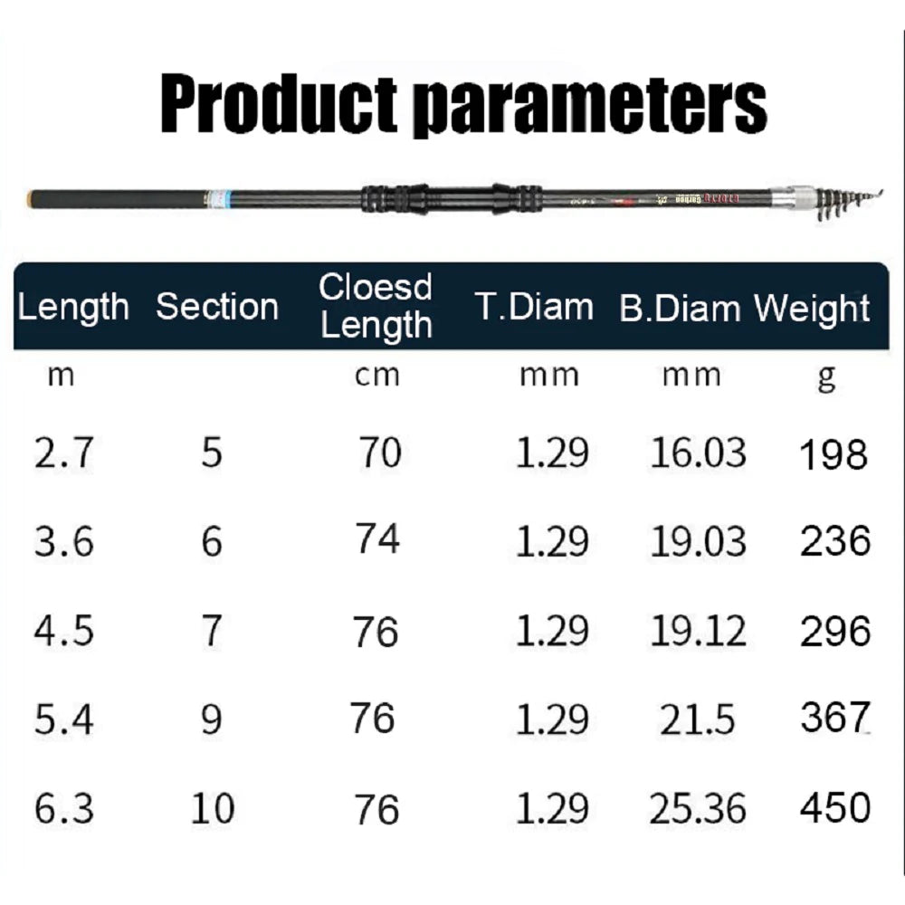 2.7M 3.6M 4.5M 5.4M 6.3M 7.2M Carbon Telescopic Rock Fishing Rod
